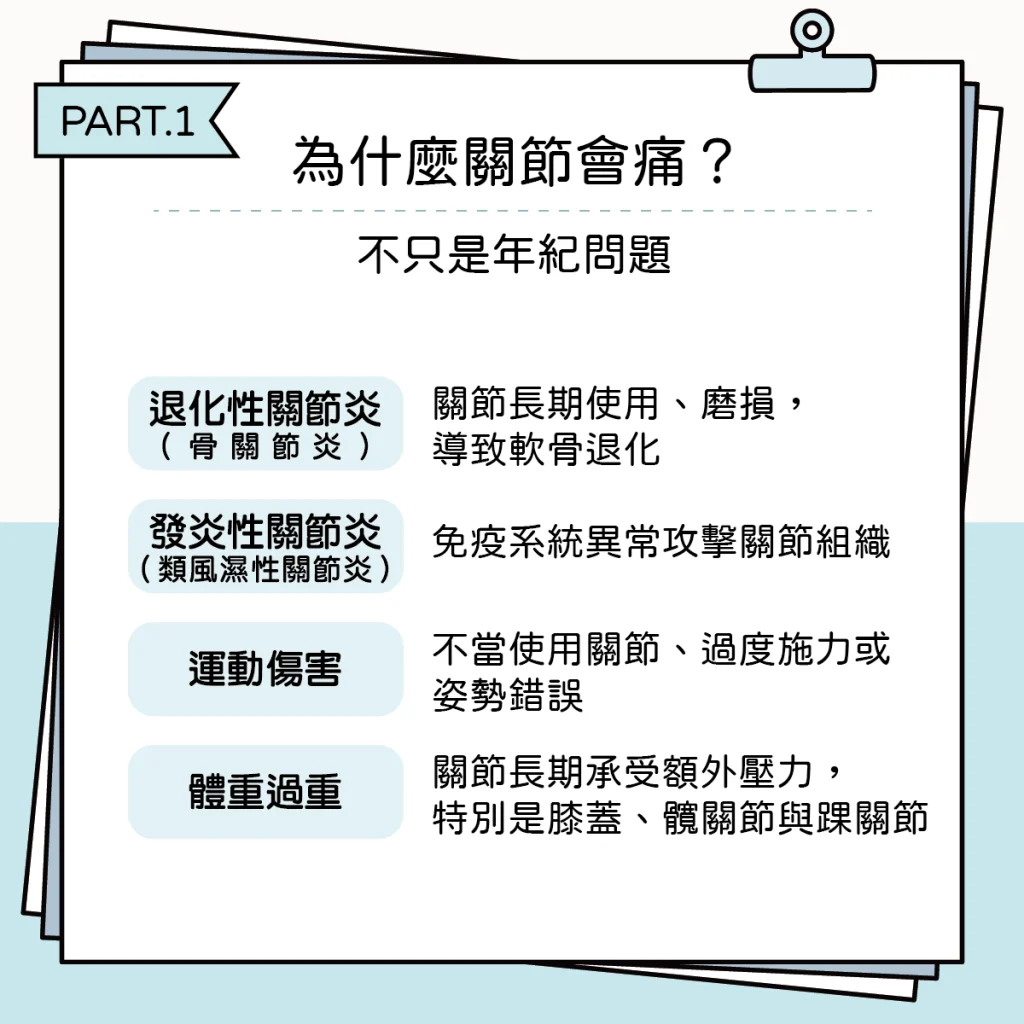 關節「卡卡痛痛」?飲食決定你走得穩不穩 卡卡痛痛2
