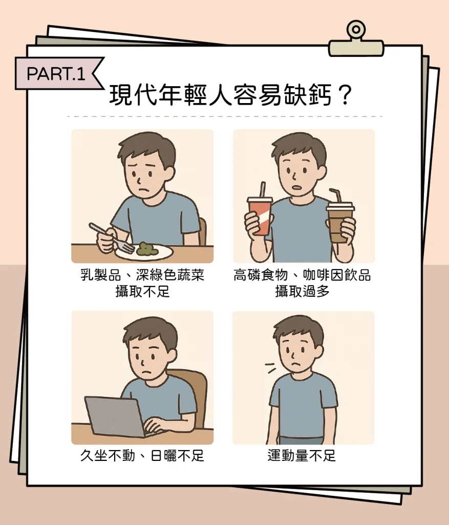 骨質疏鬆不是長輩病,年輕人也要補鈣? 骨質疏鬆1