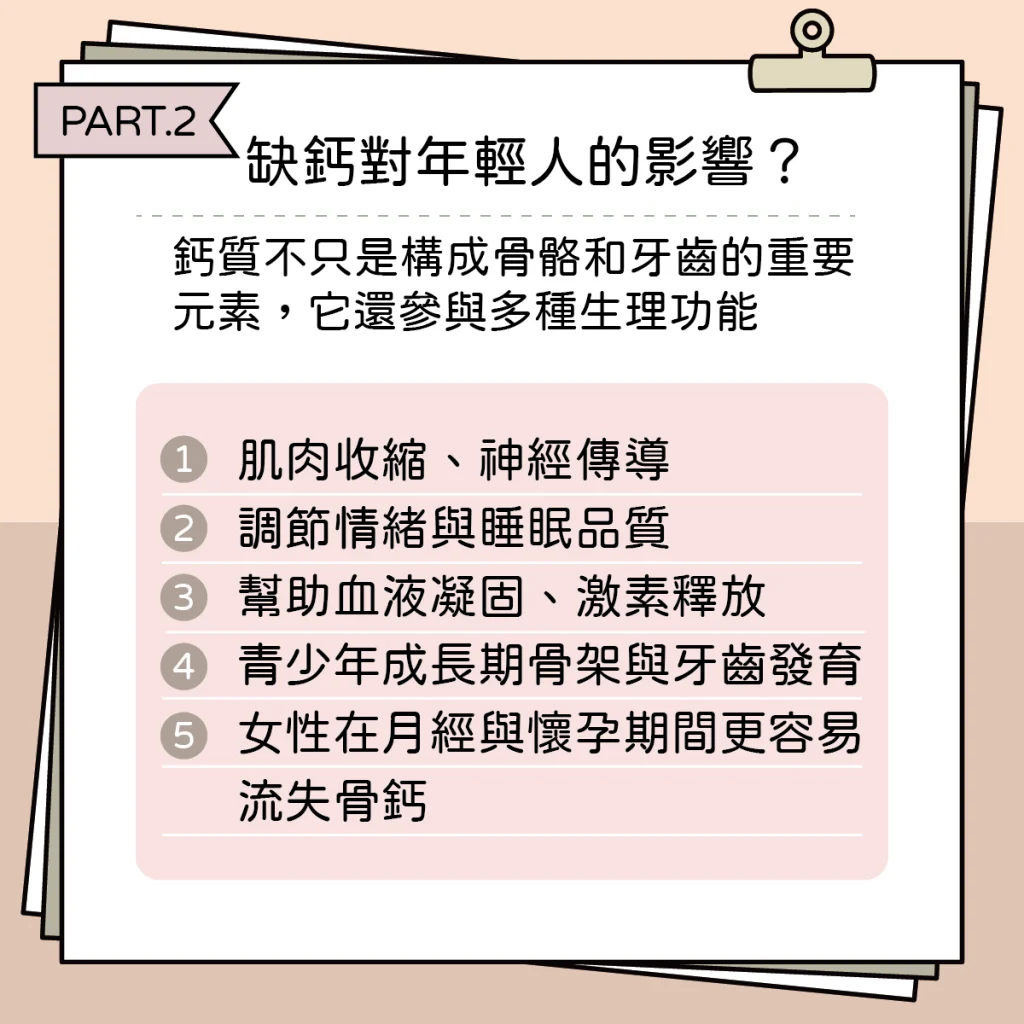 骨質疏鬆不是長輩病,年輕人也要補鈣? 骨質疏鬆2