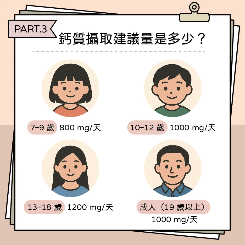 骨質疏鬆不是長輩病,年輕人也要補鈣? 骨質疏鬆3