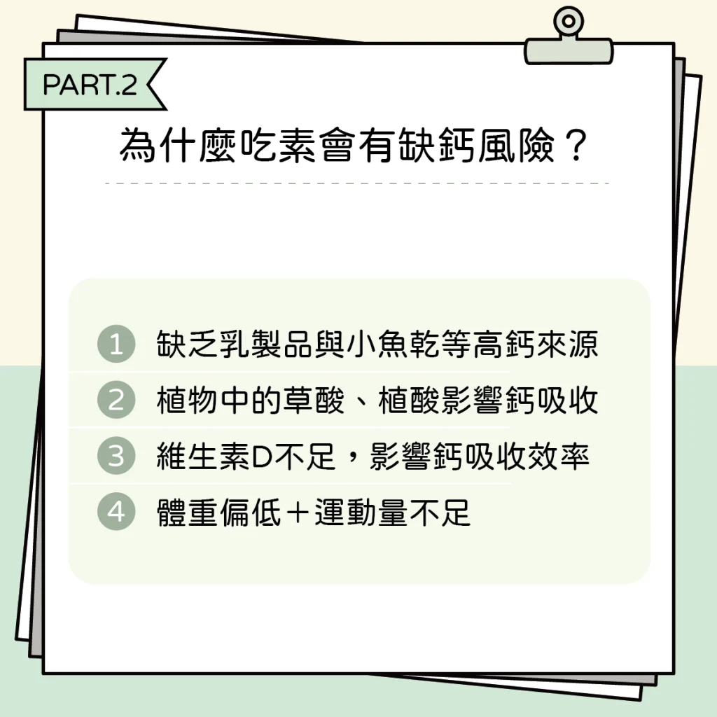 吃素真的容易骨鬆?營養師怎麼說 吃素02