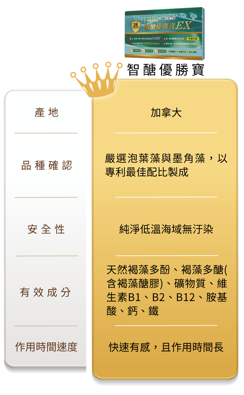 智醣優勝寶 表格 2 1