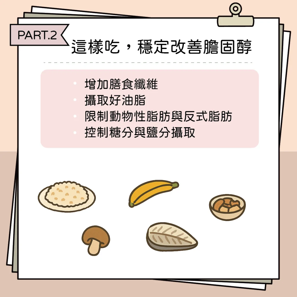 膽固醇2