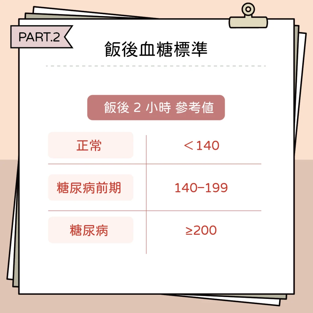 飯後血糖標準2