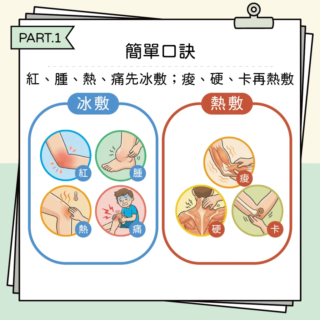 冷熱療法1