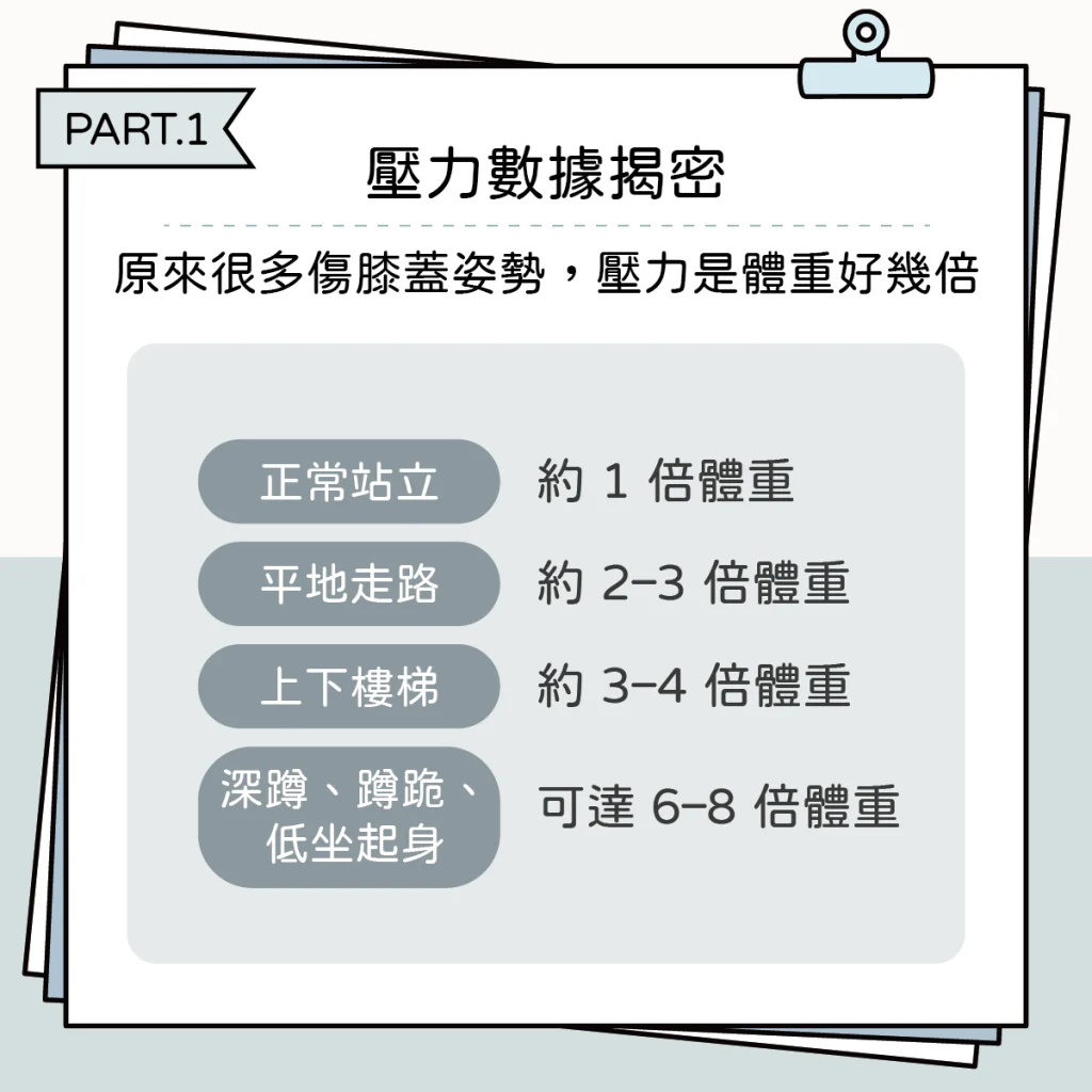 隱形關節殺手１